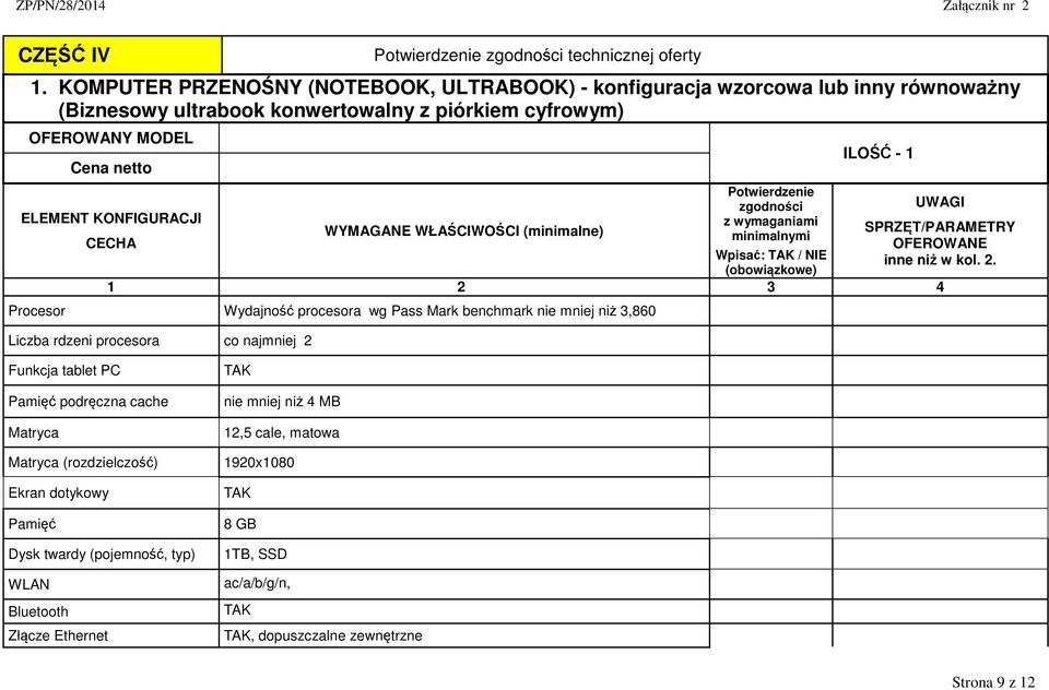 zgodności UWAGI ELEMENT KONFIGURACJI z wymaganiami WYMAGANE WŁAŚCIWOŚCI (minimalne) SPRZĘT/PARAMETRY minimalnymi CECHA OFEROWANE Wpisać: TAK / NIE inne niż w kol. 2.