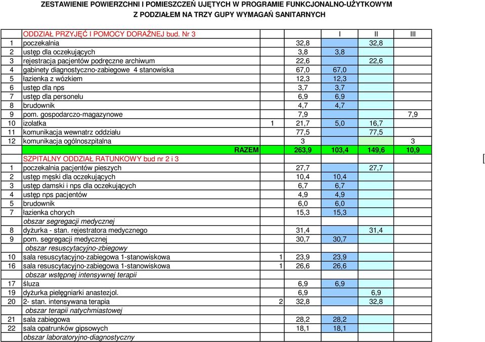 wózkiem 12,3 12,3 6 ustęp dla nps 3,7 3,7 7 ustęp dla personelu 6,9 6,9 8 brudownik 4,7 4,7 9 pom.