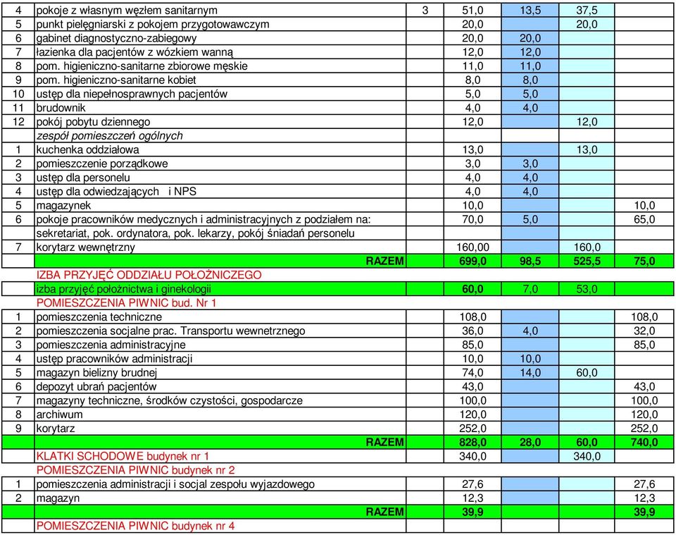 higieniczno-sanitarne kobiet 8,0 8,0 10 ustęp dla niepełnosprawnych pacjentów 5,0 5,0 11 brudownik 4,0 4,0 12 pokój pobytu dziennego 12,0 12,0 zespół pomieszczeń ogólnych 1 kuchenka oddziałowa 13,0