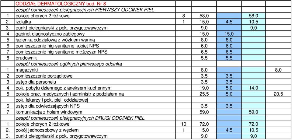 męŝczyzn NPS 6,5 6,5 8 brudownik 5,5 5,5 zespół pomieszczeń ogólnych pierwszego odcinka 1 magazynki 8,0 8,0 2 pomieszczenie porządkowe 3,5 3,5 3 ustęp dla personelu 3,5 3,5 4 pok.