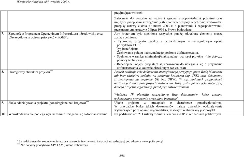 o planowaniu i zagospodarowaniu przestrzennym, ustawy z 7 lipca 994 r. Prawo budowlane.