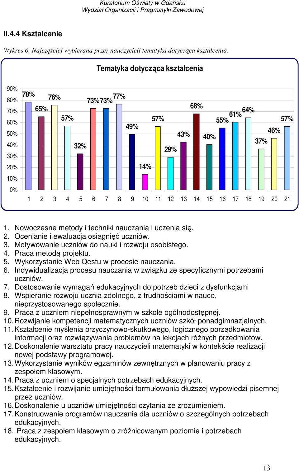 Nowoczesne metody i techniki nauczania i uczenia się. 2. Ocenianie i ewaluacja osiągnięć uczniów. 3. Motywowanie uczniów do nauki i rozwoju osobistego. 4. Praca metodą projektu. 5.