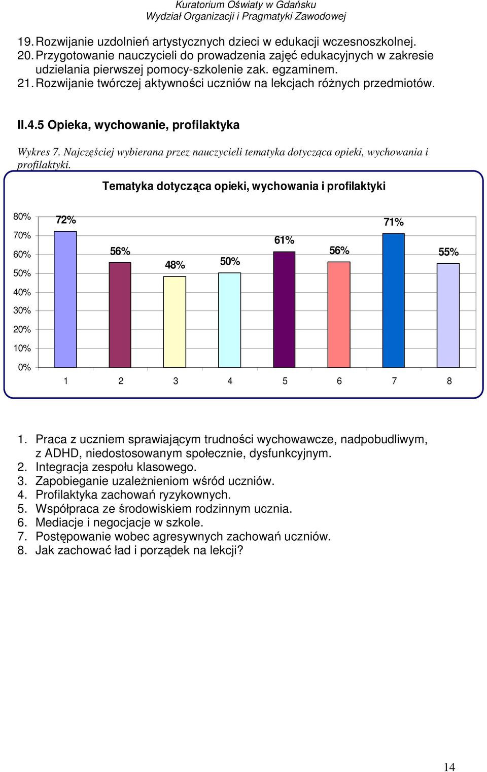 Najczęściej wybierana przez nauczycieli tematyka dotycząca opieki, wychowania i profilaktyki.