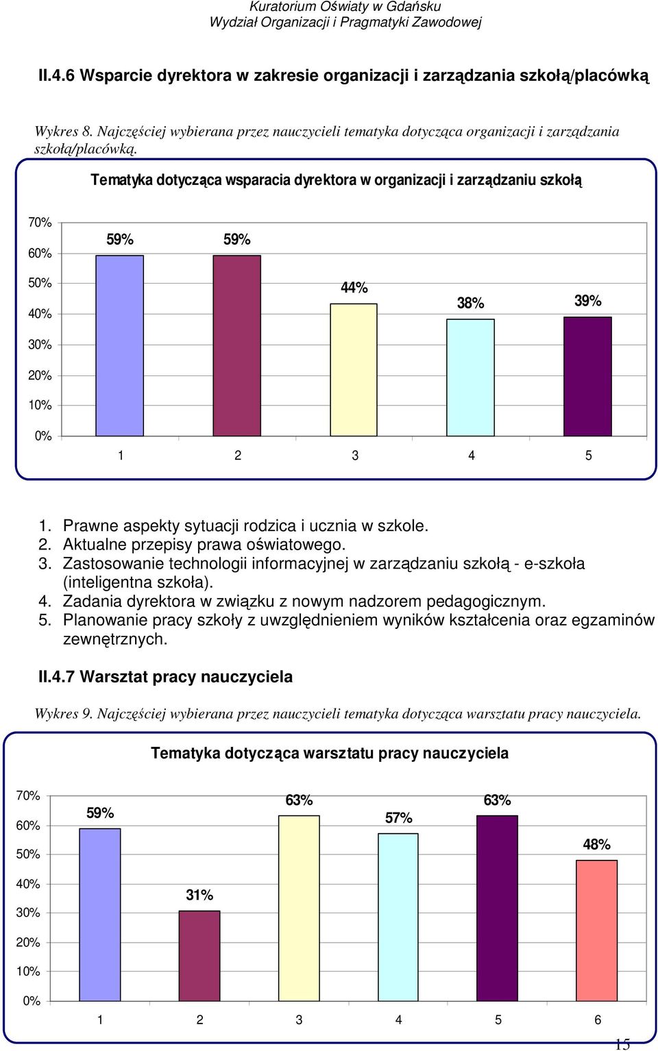 3. Zastosowanie technologii informacyjnej w zarządzaniu szkołą - e-szkoła (inteligentna szkoła). 4. Zadania dyrektora w związku z nowym nadzorem pedagogicznym. 5.