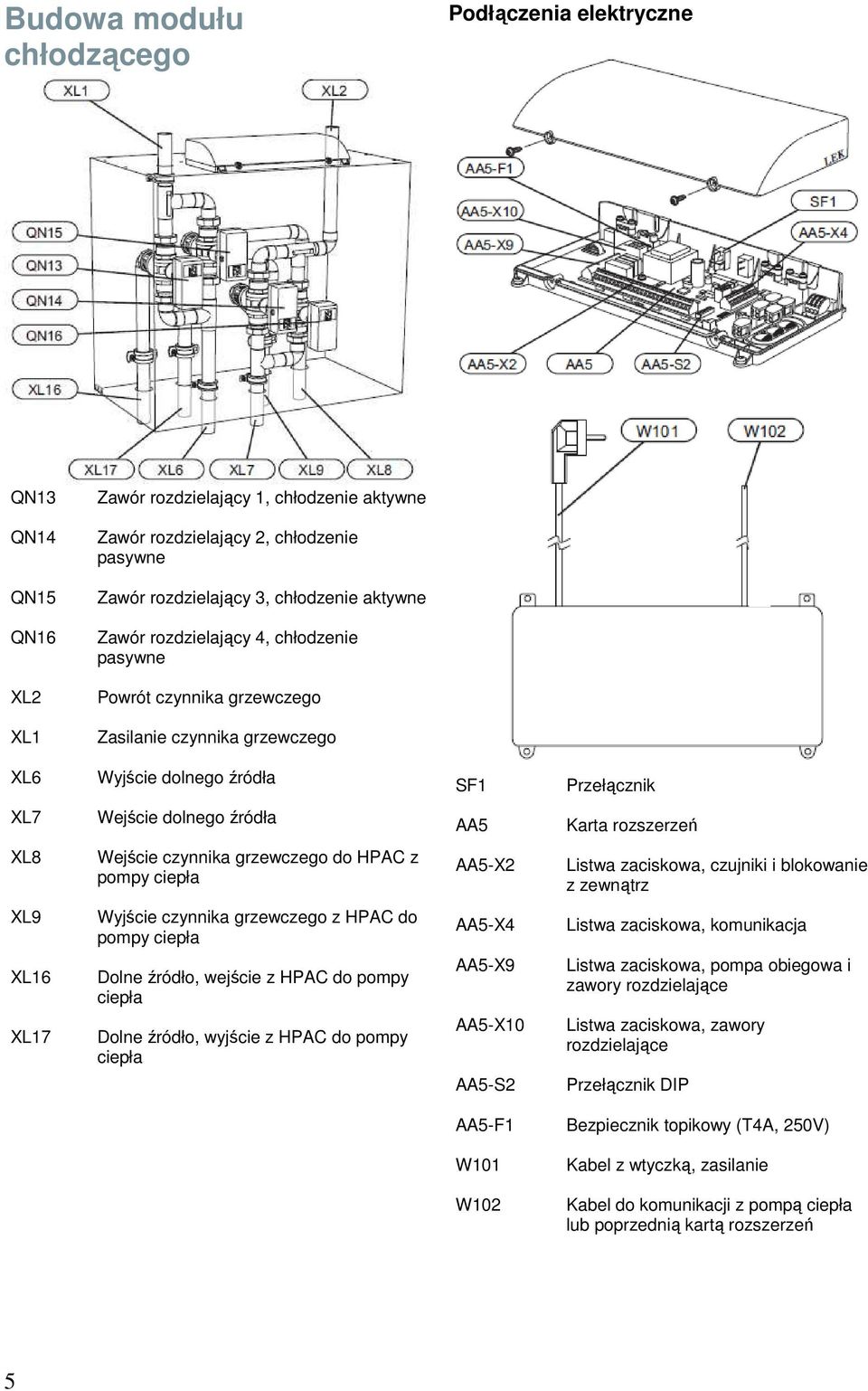 XL8 Wejście czynnika grzewczego do HPAC z pompy ciepła AA5-X2 Listwa zaciskowa, czujniki i blokowanie z zewnątrz XL9 XL16 XL17 Wyjście czynnika grzewczego z HPAC do pompy ciepła Dolne źródło, wejście