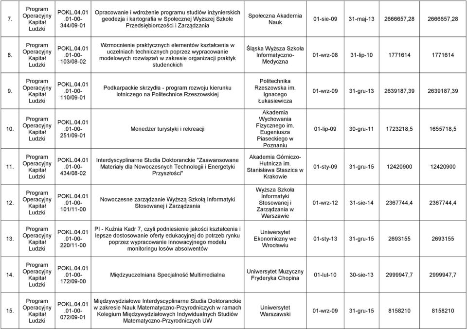 103/08-02 Wzmocnienie praktycznych elementów kształcenia w uczelniach technicznych poprzez wypracowanie modelowych rozwiązań w zakresie organizacji praktyk studenckich Śląska Informatyczno- Medyczna