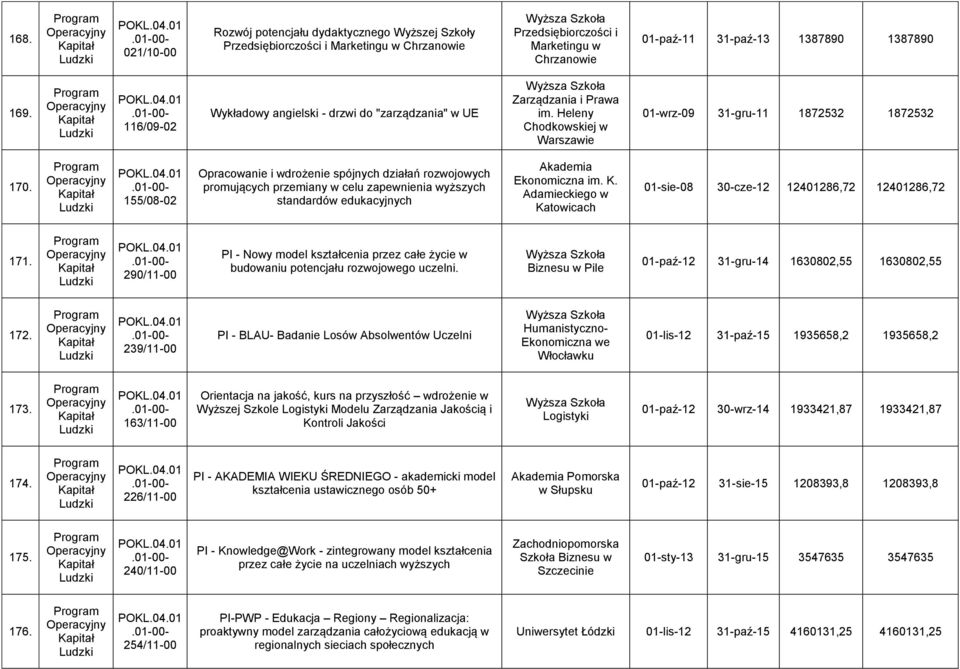 155/08-02 Opracowanie i wdrożenie spójnych działań rozwojowych promujących przemiany w celu zapewnienia wyższych standardów edukacyjnych Akademia Ekonomiczna im. K.