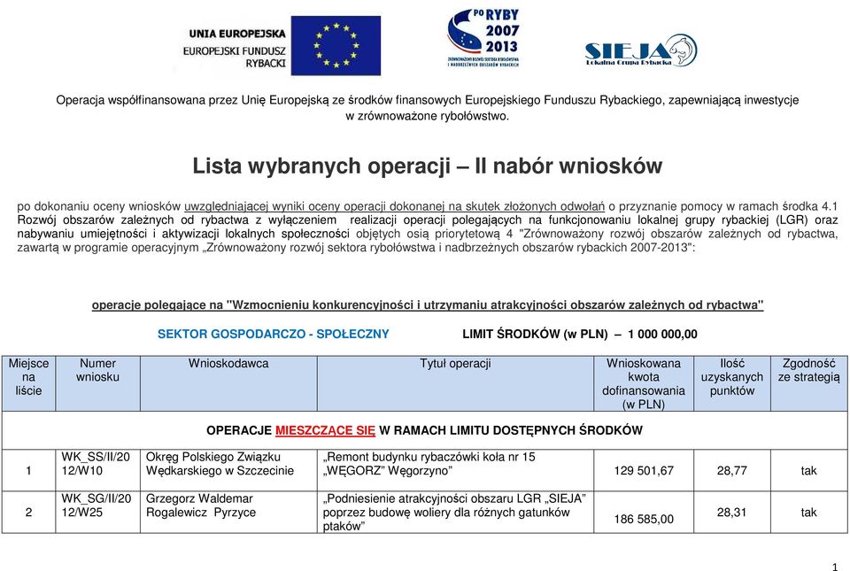 objętych osią priorytetową 4 "Zrównoważony rozwój obszarów zależnych od rybactwa, zawartą w programie operacyjnym Zrównoważony rozwój sektora rybołówstwa i dbrzeżnych obszarów rybackich 007-0":