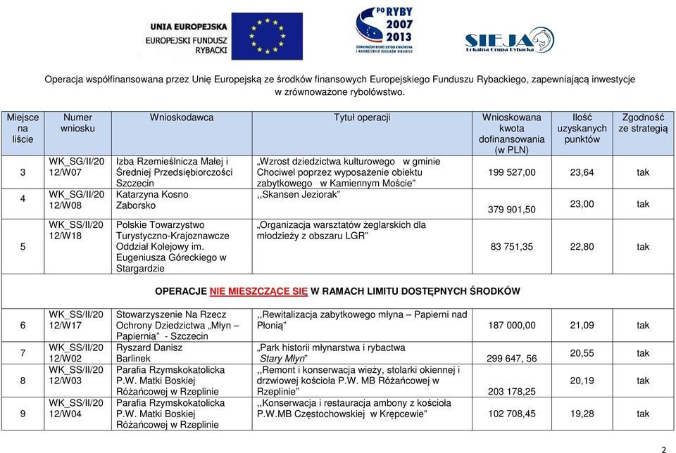 Eugeniusza Góreckiego w Stargardzie Wzrost dziedzictwa kulturowego w gminie Chociwel poprzez wyposażenie obiektu zabytkowego w Kamiennym Moście,,Skansen Jeziorak Organizacja warsztatów żeglarskich