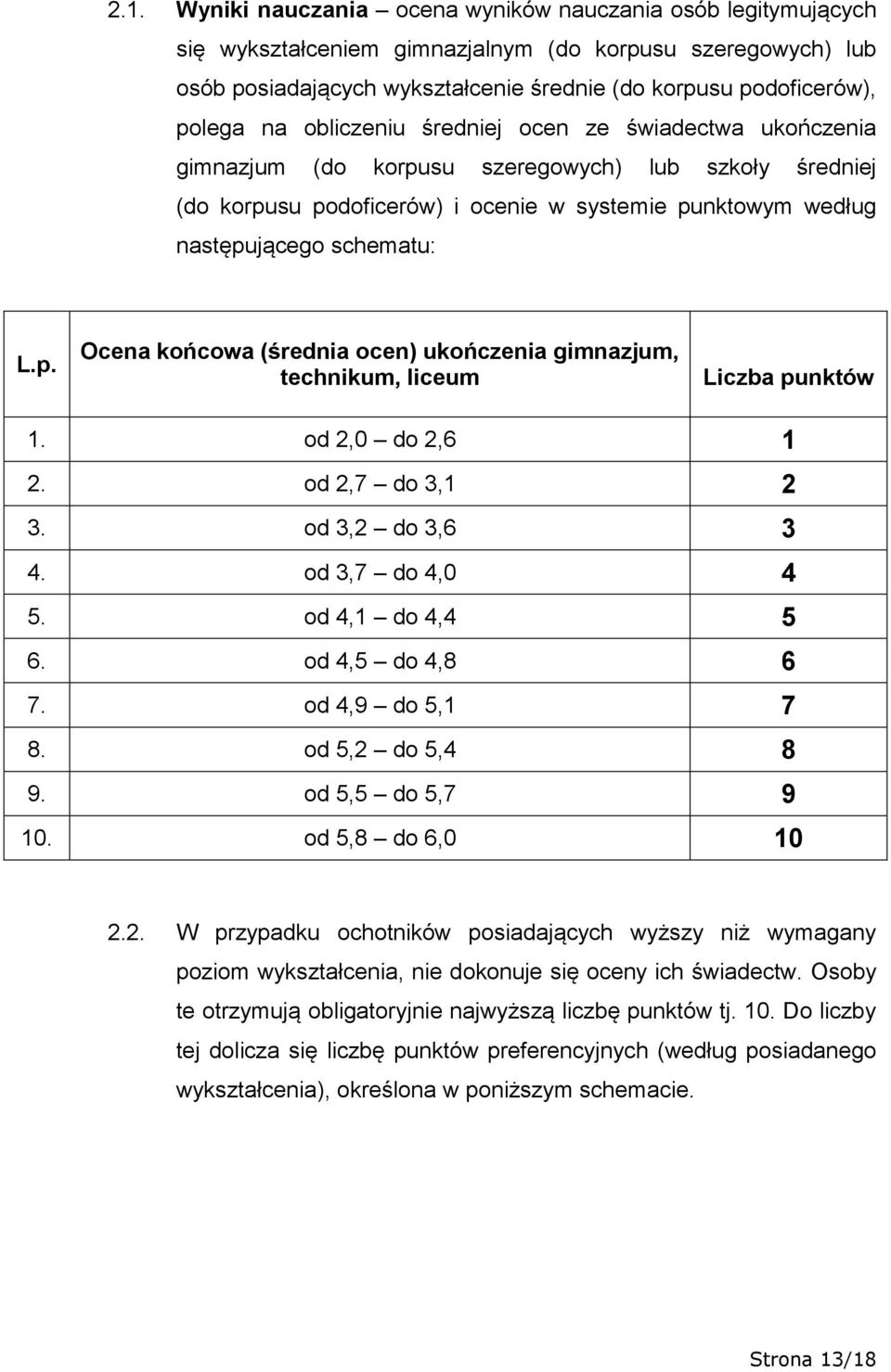 schematu: L.p. Ocena końcowa (średnia ocen) ukończenia gimnazjum, technikum, liceum Liczba punktów 1. od 2,0 do 2,6 1 2. od 2,7 do 3,1 2 3. od 3,2 do 3,6 3 4. od 3,7 do 4,0 4 5. od 4,1 do 4,4 5 6.