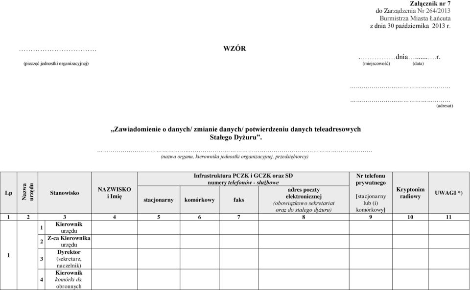 Kryptonim Lp Stanowisko UWAGI *) i Imię elektronicznej [stacjonarny radiowy stacjonarny komórkowy faks (obowiązkowo sekretariat lub (i) oraz do stałego dyżuru) komórkowy] 1 2 3 4