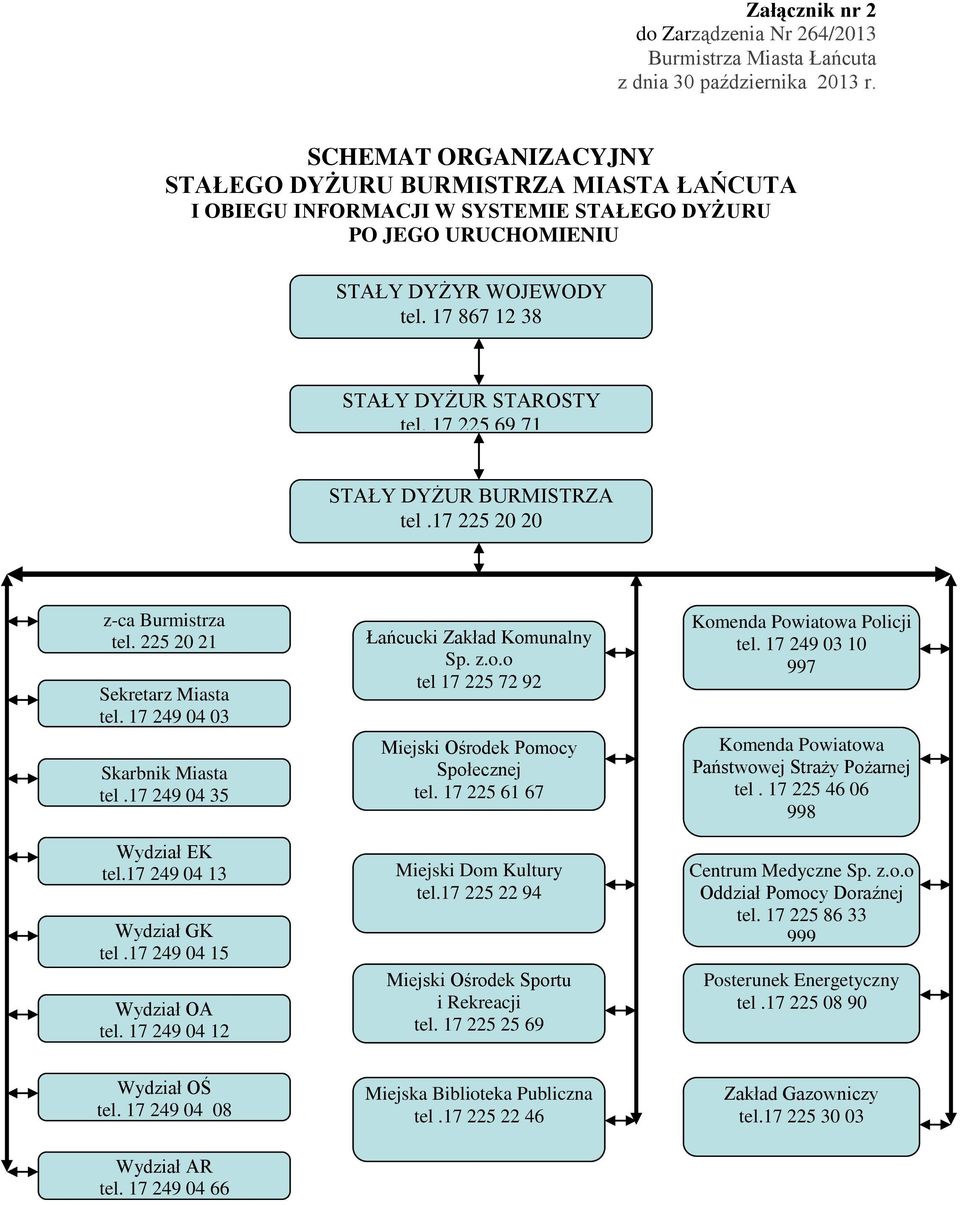 17 249 04 35 Wydział EK tel.17 249 04 13 Wydział GK tel.17 249 04 15 Wydział OA tel. 17 249 04 12 Łańcucki Zakład Komunalny Sp. z.o.o tel 17 225 72 92 Miejski Ośrodek Pomocy Społecznej tel.