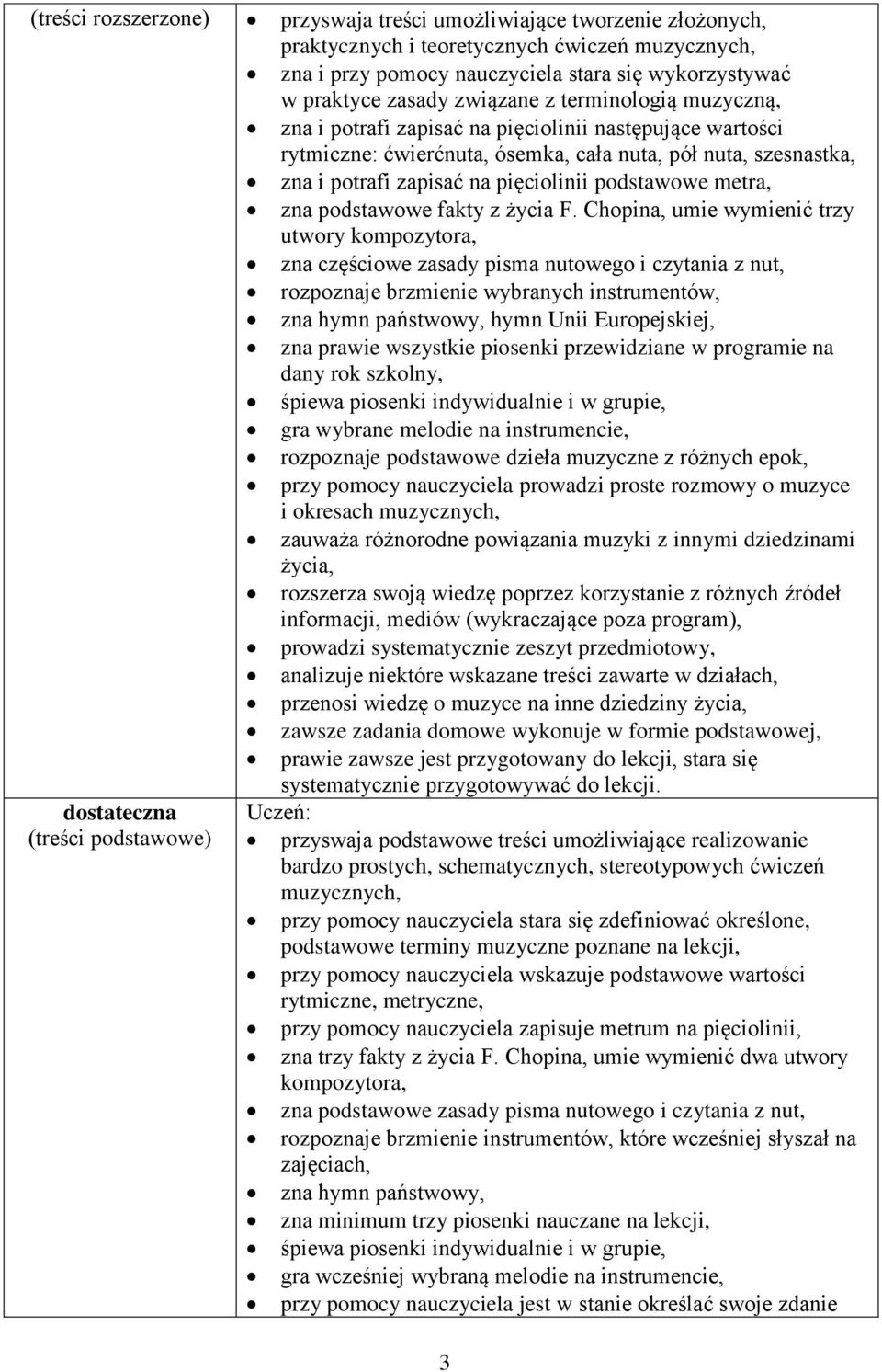 podstawowe metra, zna podstawowe fakty z życia F.