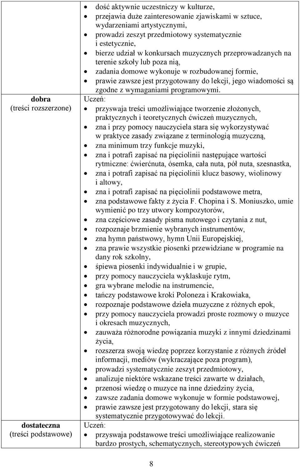 przygotowany do lekcji, jego wiadomości są zgodne z wymaganiami programowymi.