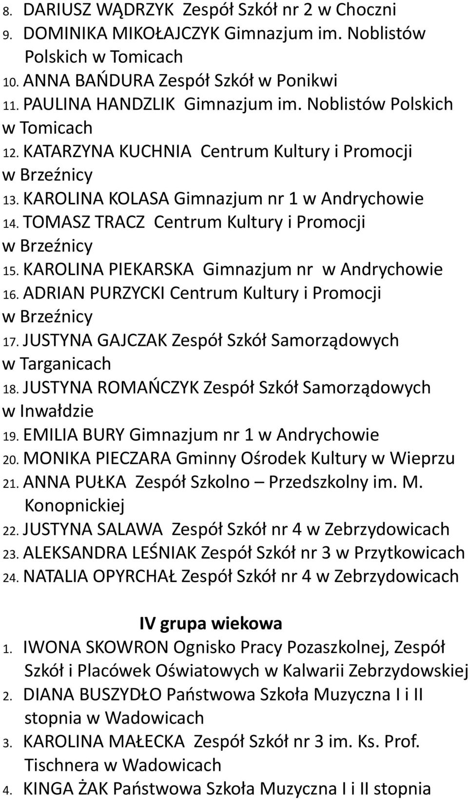 KAROLINA PIEKARSKA Gimnazjum nr w Andrychowie 16. ADRIAN PURZYCKI Centrum Kultury i Promocji 17. JUSTYNA GAJCZAK Zespół Szkół Samorządowych w Targanicach 18.