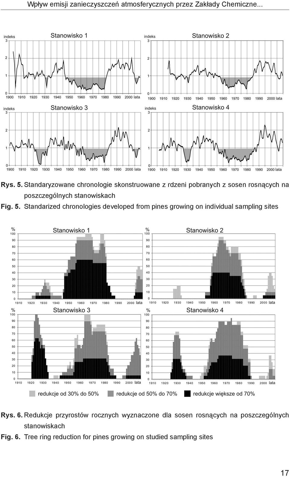 5. Standarized chronologies developed from pines growing on individual sampling sites Rys. 6.