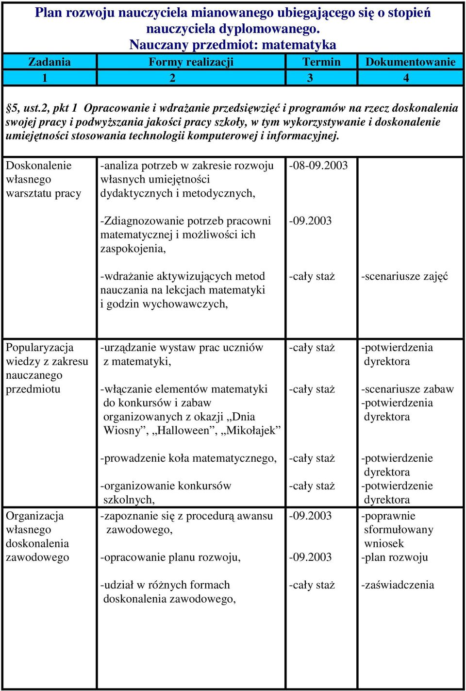 technologii komputerowej i informacyjnej.