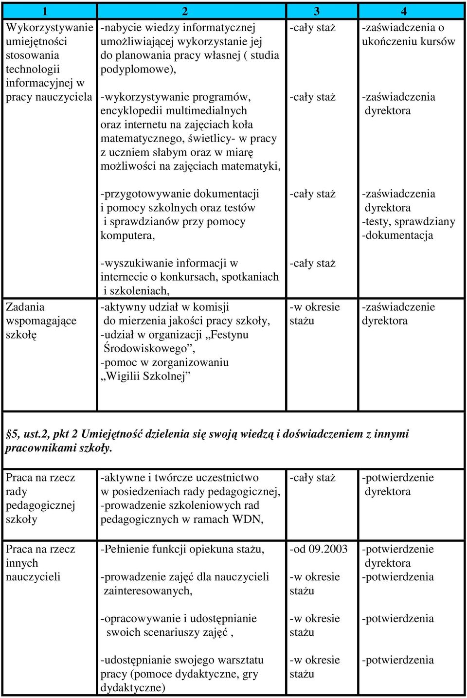 matematyki, o ukończeniu kursów -przygotowywanie dokumentacji i pomocy szkolnych oraz testów i sprawdzianów przy pomocy komputera, -testy, sprawdziany -dokumentacja Zadania wspomagające szkołę