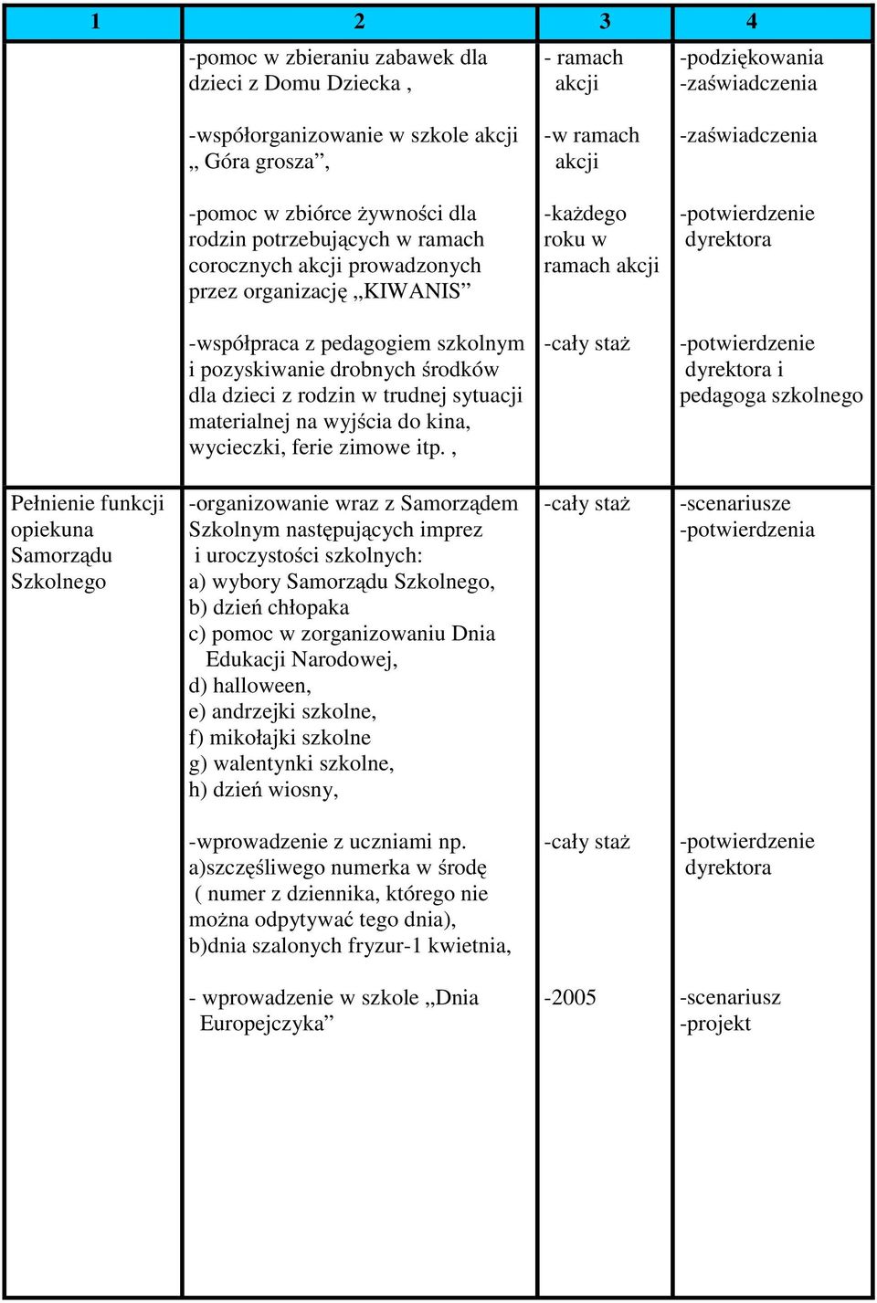 materialnej na wyjścia do kina, wycieczki, ferie zimowe itp.