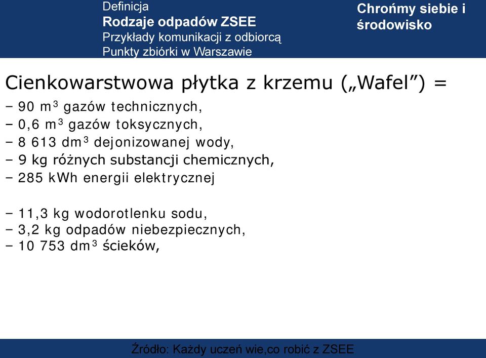 substancji chemicznych, 285 kwh energii elektrycznej 11,3 kg wodorotlenku sodu, 3,2