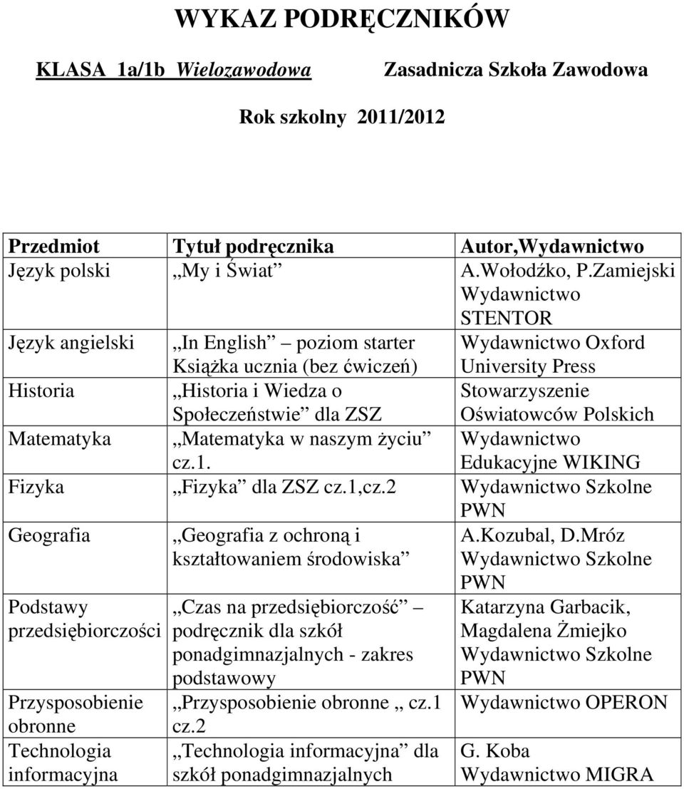 Polskich Matematyka Matematyka w naszym życiu cz.1. Edukacyjne WIKING Fizyka Fizyka dla ZSZ cz.1,cz.2 Szkolne Geografia Geografia z ochroną i kształtowaniem środowiska A.Kozubal, D.