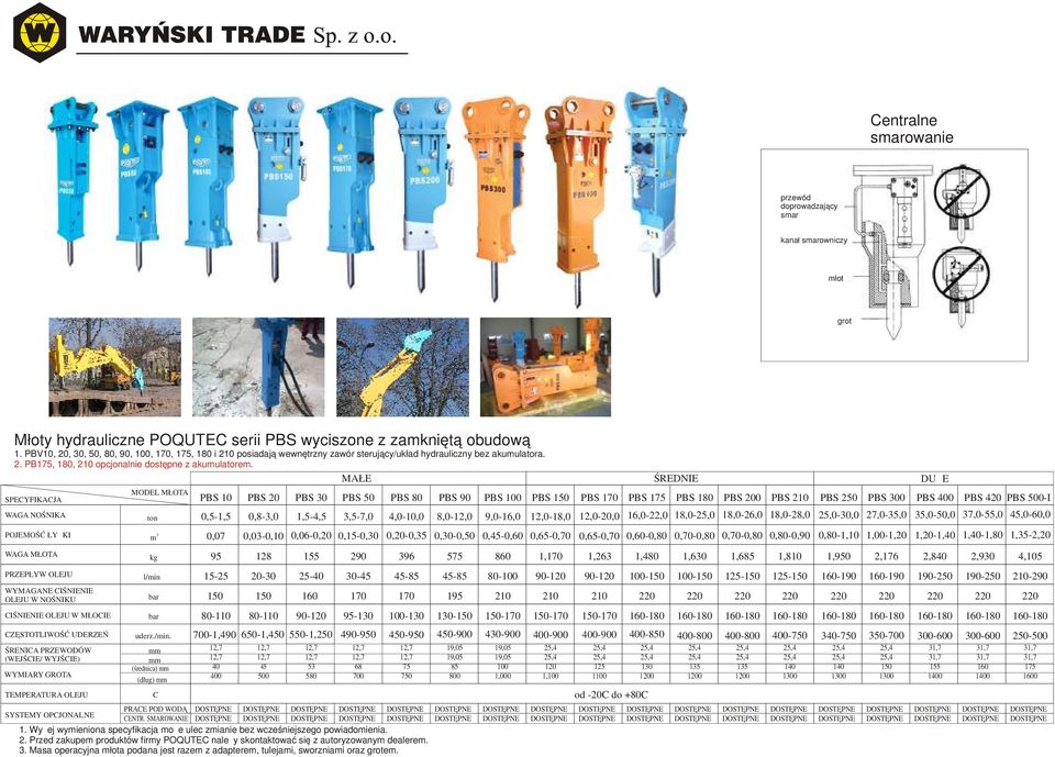 POJEMOŚĆ ŁYŻKI WAGA MŁOTA PRZEPŁYW OLEJU WYMAGANE CIŚNIENIE OLEJU W NOŚNIKU CIŚNIENIE OLEJU W MŁOCIE CZĘSTOTLIWOŚĆ UDERZEŃ ŚRENICA PRZEWODÓW (WEJŚCIE/ WYJŚCIE) WYMIARY GROTA TEMPERATURA OLEJU 3 m