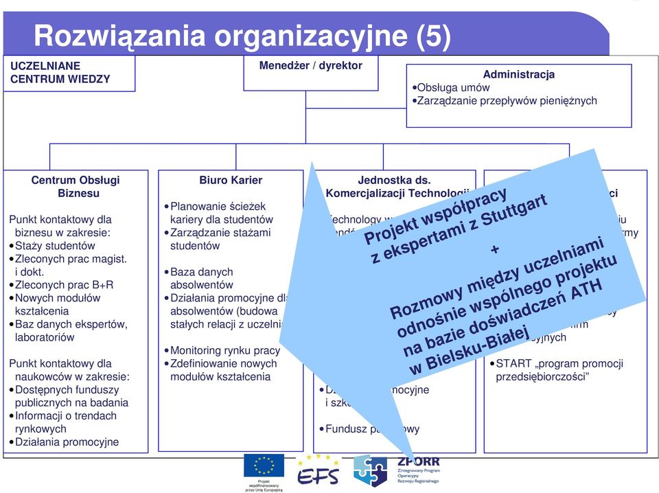 Rozmowy między uczelniami odnośnie