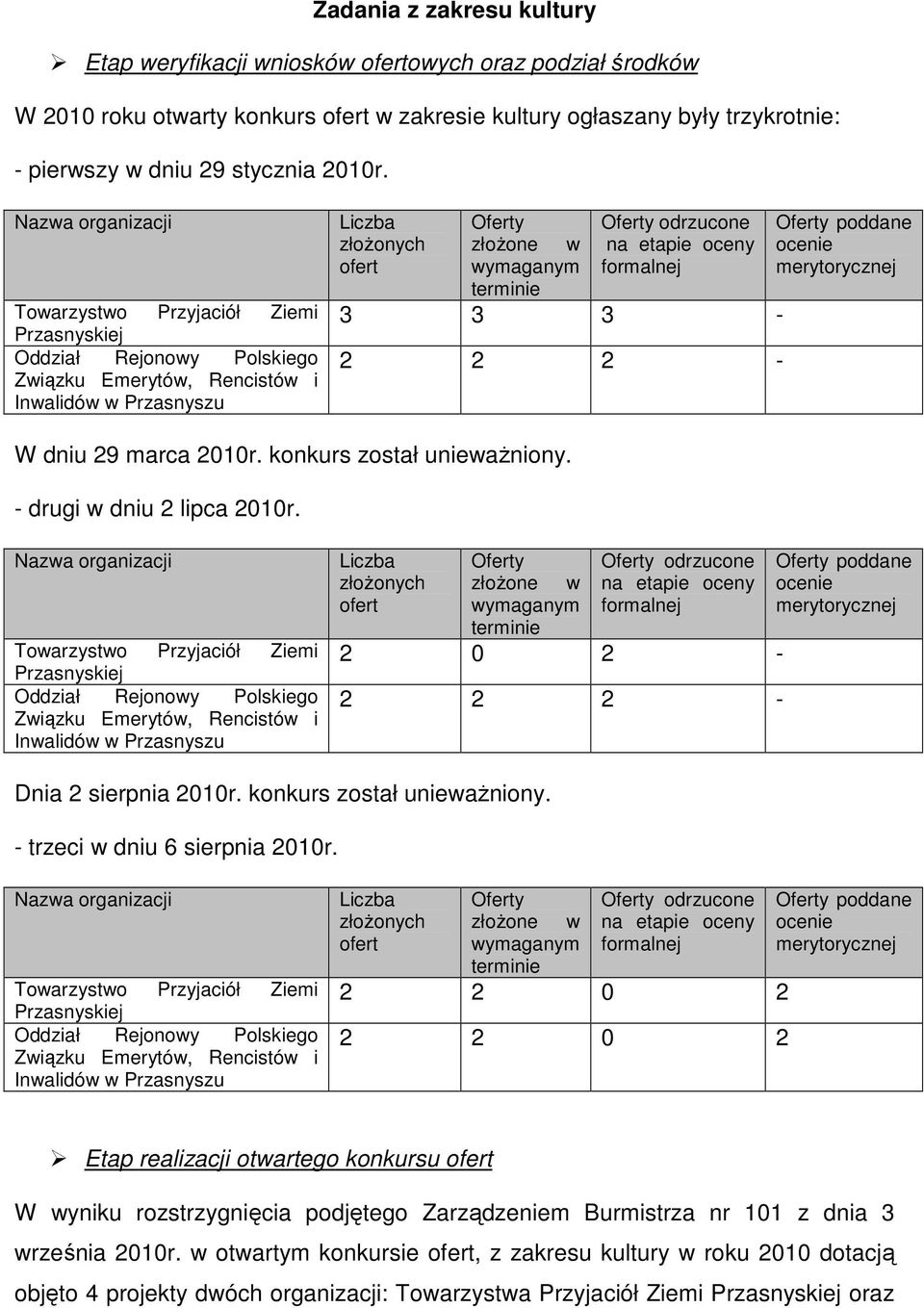 - drugi w dniu 2 lipca 2010r. Towarzystwo Przyjaciół Ziemi Przasnyskiej Oddział Rejonowy Polskiego Związku Emerytów, Rencistów i Inwalidów w Przasnyszu 2 0 2-2 2 2 - Dnia 2 sierpnia 2010r.