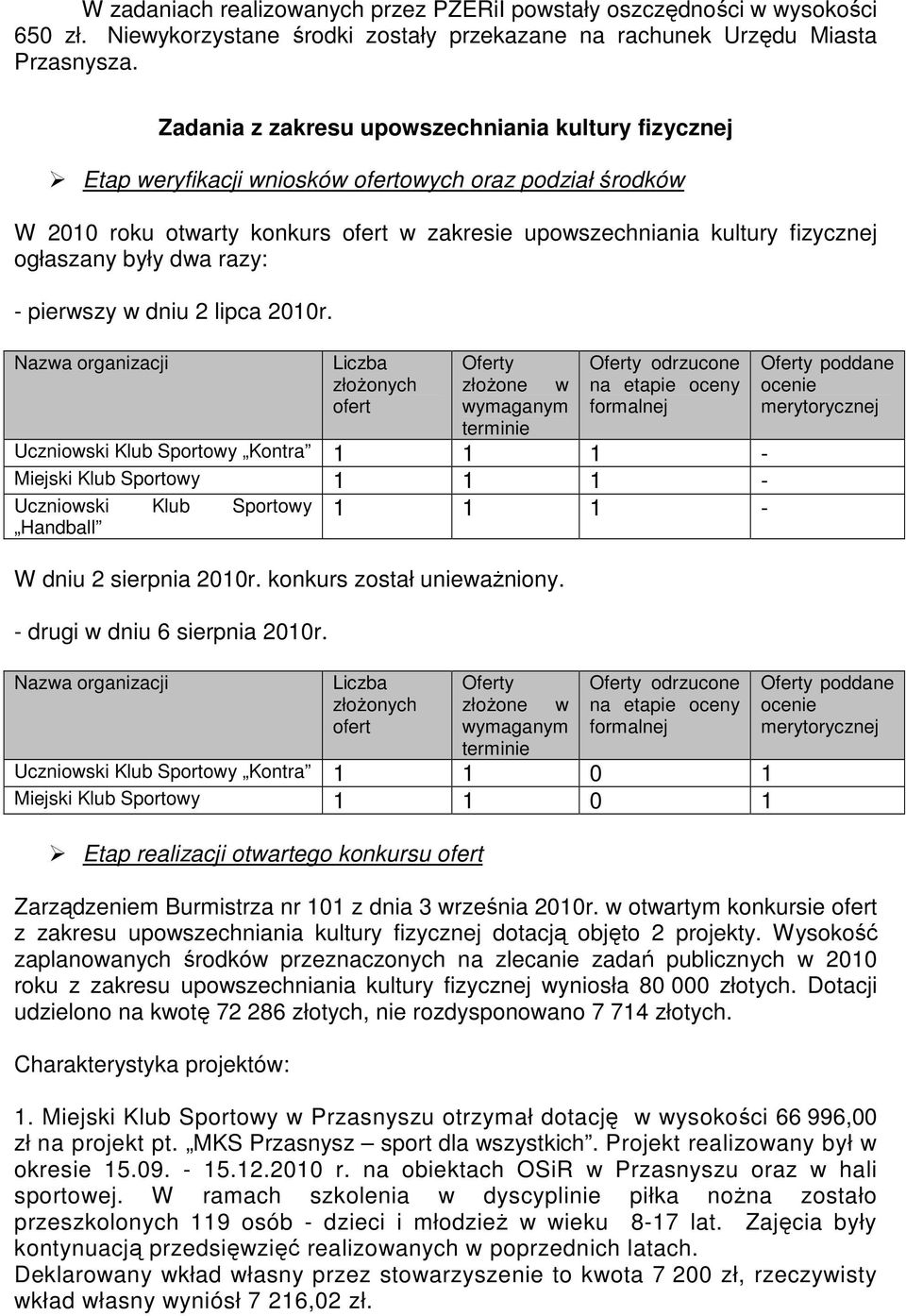 razy: - pierwszy w dniu 2 lipca 2010r. Uczniowski Klub Sportowy Kontra 1 1 1 - Miejski Klub Sportowy 1 1 1-1 1 1 - Uczniowski Klub Sportowy Handball W dniu 2 sierpnia 2010r.