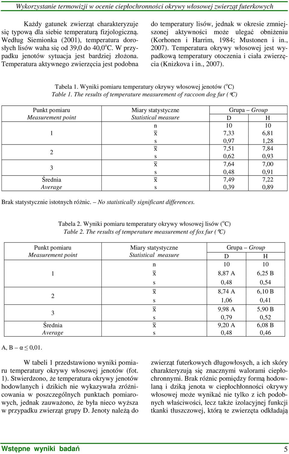 Temperatura aktywnego zwierzęcia jest podobna do temperatury lisów, jednak w okresie zmniejszonej aktywności może ulegać obniżeniu (Korhonen i Harrim, 1984; Mustonen i in., 2007).