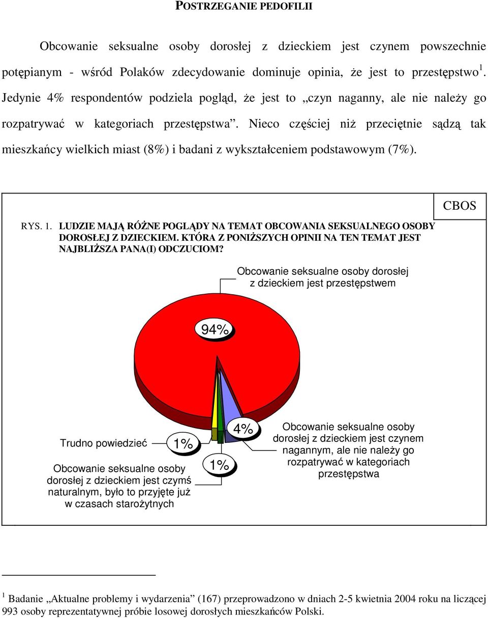 Nieco częściej niż przeciętnie sądzą tak mieszkańcy wielkich miast (8%) i badani z wykształceniem podstawowym (7%). RYS. 1.