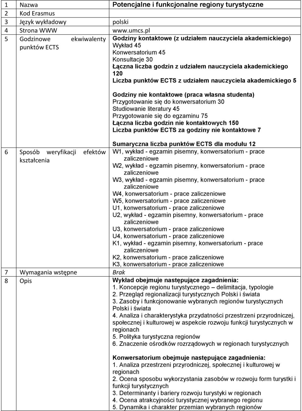 udziałem nauczyciela akademickiego 120 Liczba punktów ECTS z udziałem nauczyciela akademickiego 5 Godziny nie kontaktowe (praca własna studenta) Przygotowanie się do konwersatorium 30 Studiowanie