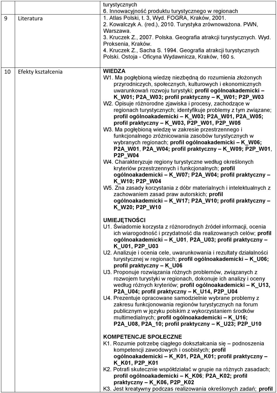 10 Efekty WIEDZA turystycznych; identyfikuje problemy z tym związane; wybranych ; profil ogólnoakademicki K_W06; W4.