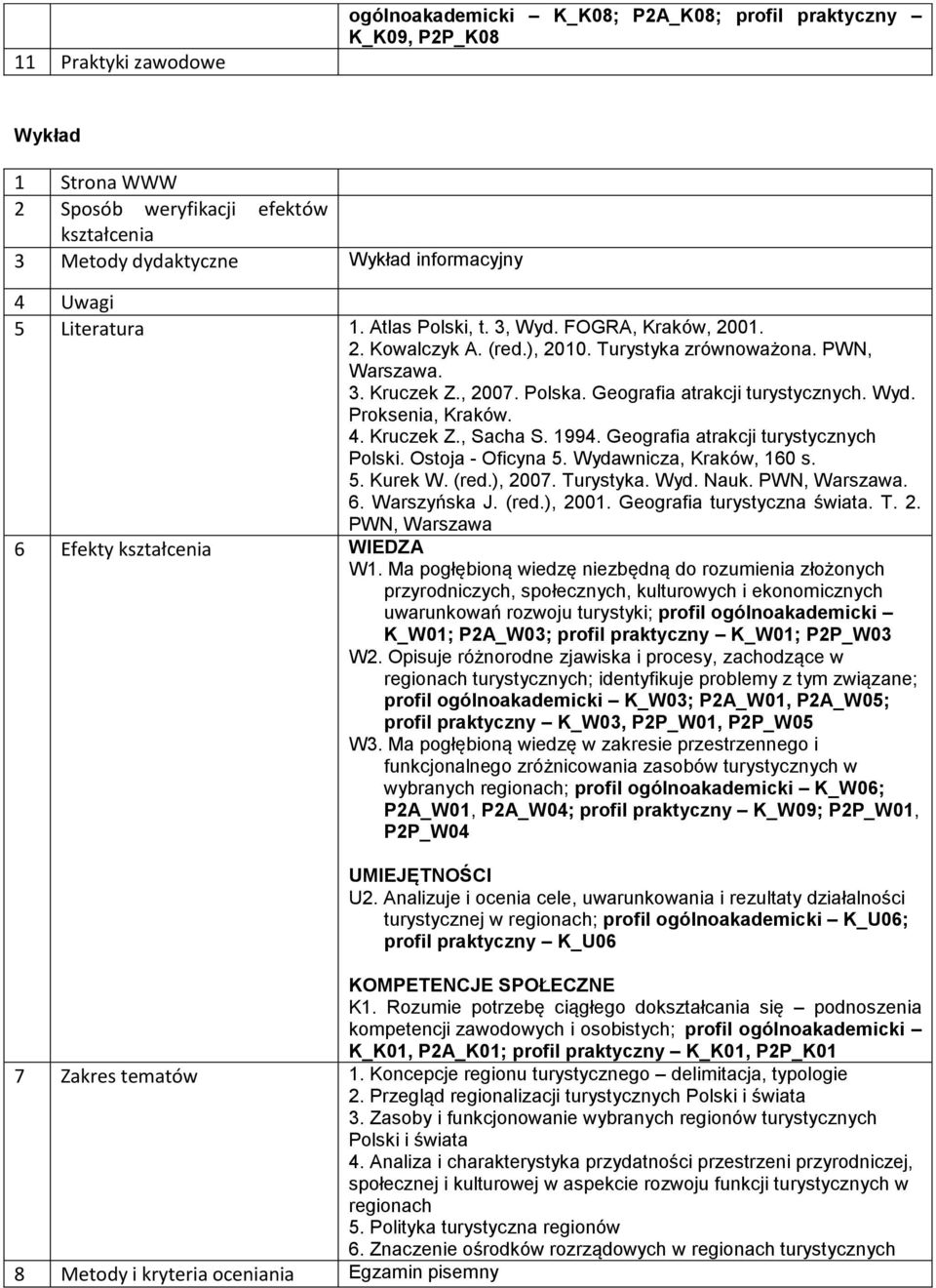 1994. Geografia atrakcji turystycznych Polski. Ostoja - Oficyna 5. Wydawnicza, Kraków, 160 s. 5. Kurek W. (red.), 2007. Turystyka. Wyd. Nauk. PWN, Warszawa. 6. Warszyńska J. (red.), 2001.