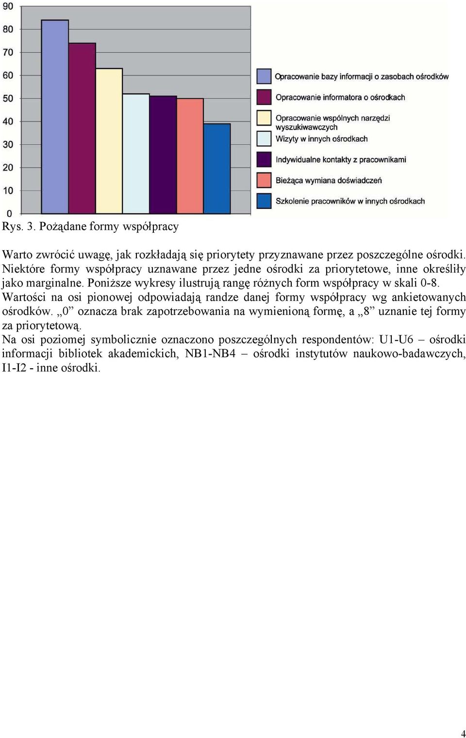 Poniższe wykresy ilustrują rangę różnych form współpracy w skali 0-8. Wartości na osi pionowej odpowiadają randze danej formy współpracy wg ankietowanych ośrodków.