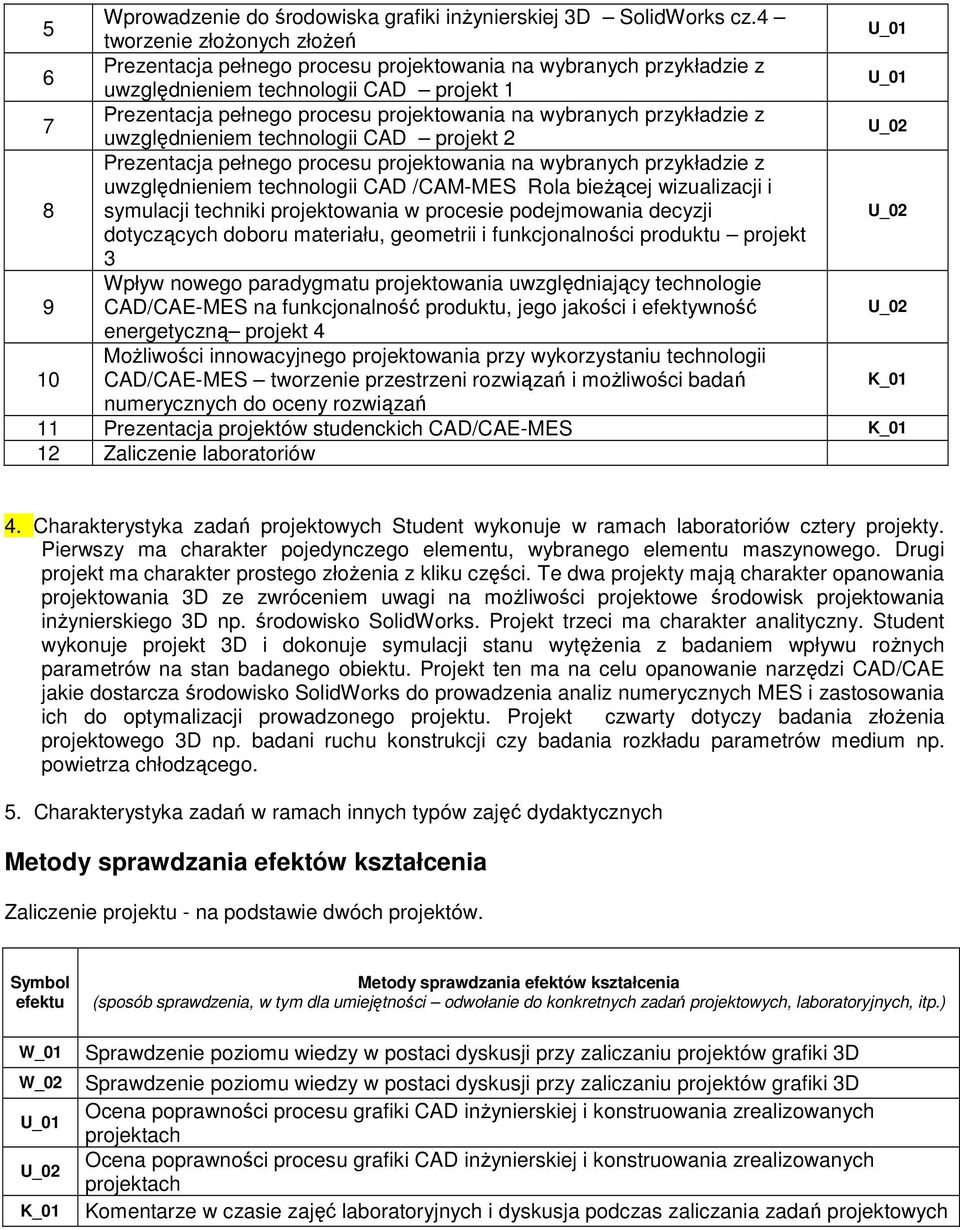 techniki projektowania w procesie podejmowania decyzji dotyczących doboru materiału, geometrii i funkcjonalności produktu projekt 3 9 Wpływ nowego paradygmatu projektowania uwzględniający technologie