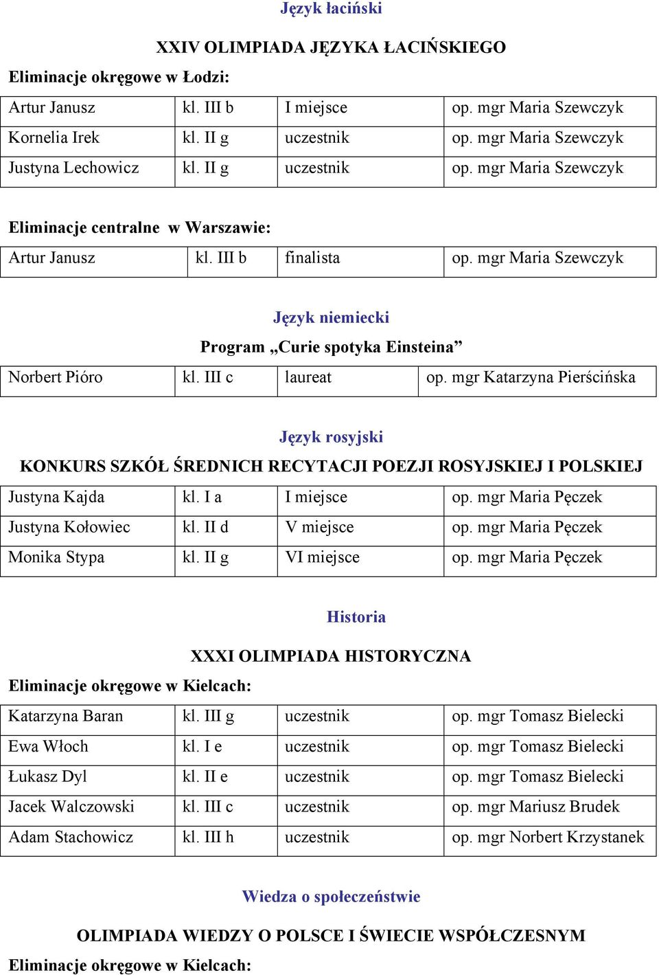 mgr Maria Szewczyk Język niemiecki Program Curie spotyka Einsteina Norbert Pióro kl. III c laureat op.