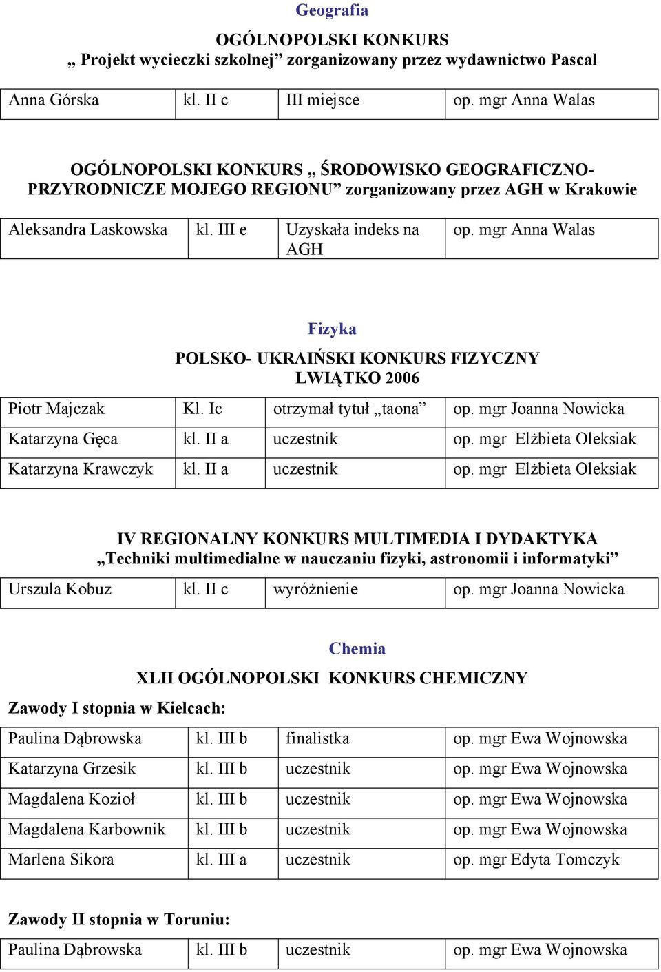 mgr Anna Walas Fizyka POLSKO- UKRAIŃSKI KONKURS FIZYCZNY LWIĄTKO 2006 Piotr Majczak Kl. Ic otrzymał tytuł taona op. mgr Joanna Nowicka Katarzyna Gęca kl. II a uczestnik op.