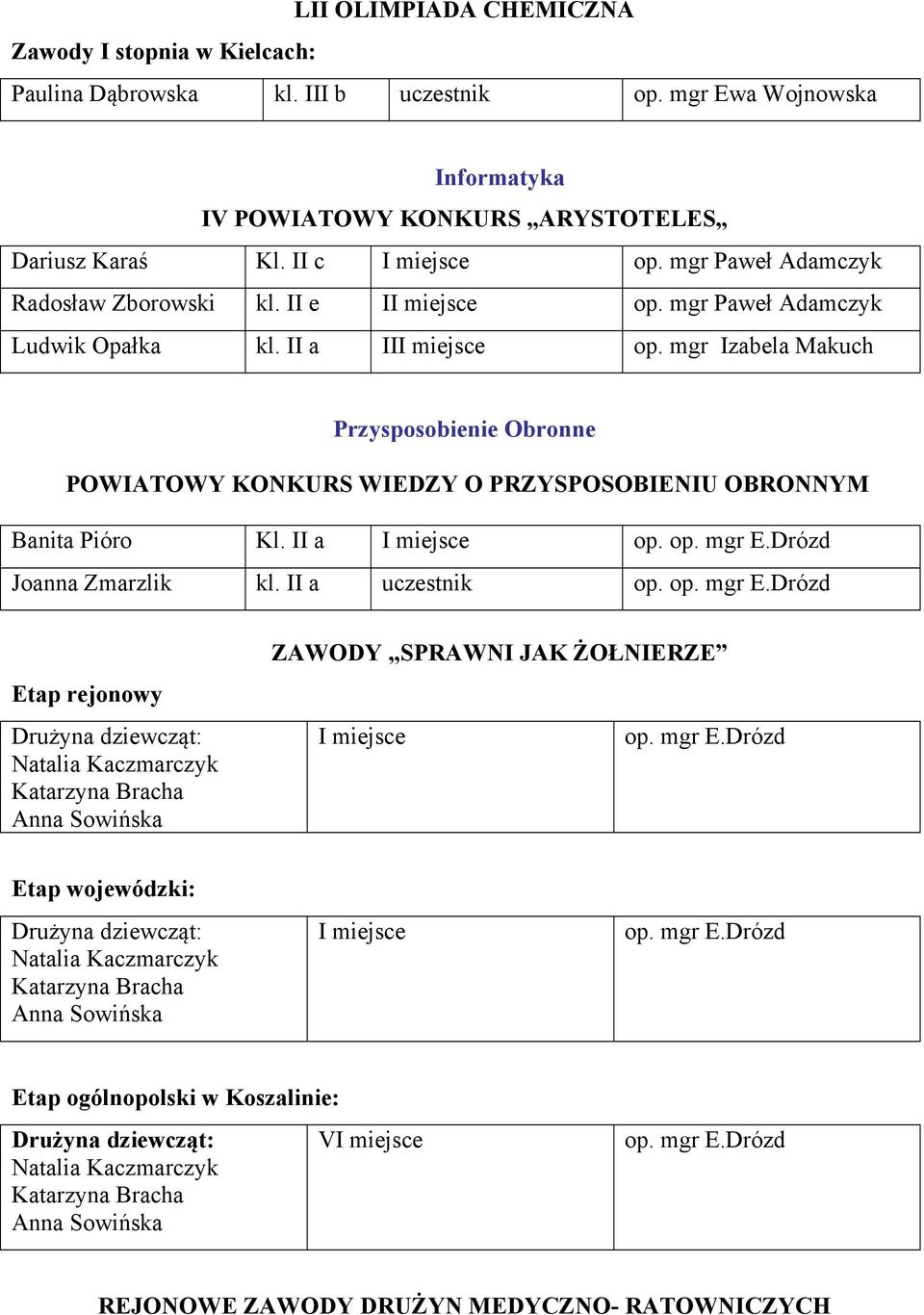 mgr Paweł Adamczyk Ludwik Opałka kl. II a III miejsce op.