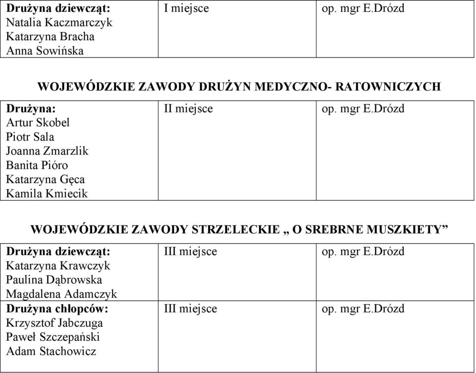 ZAWODY STRZELECKIE O SREBRNE MUSZKIETY Katarzyna Krawczyk Paulina Dąbrowska Magdalena