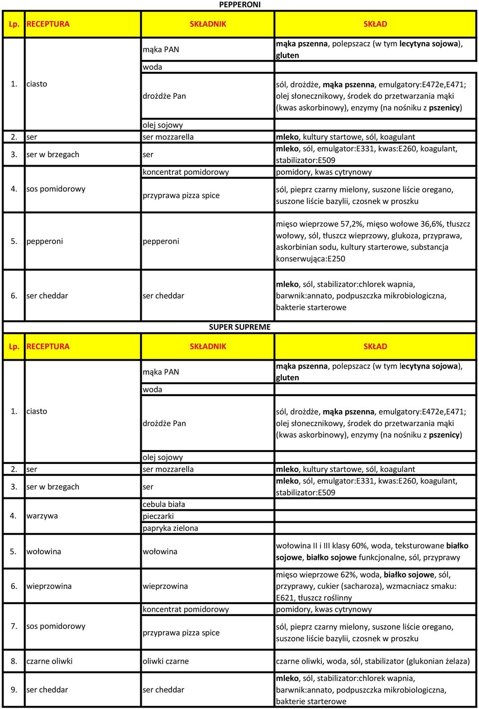 konserwująca:e250 6. ser cheddar ser cheddar SUPER SUPREME 4. warzywa cebula biała pieczarki papryka zielona 5. wołowina wołowina 6. wieprzowina wieprzowina 7.