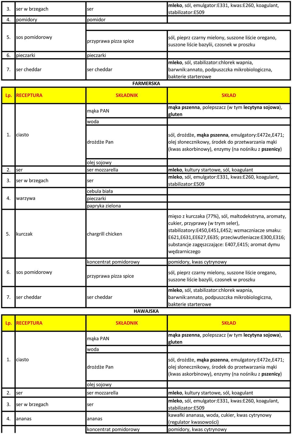 sos pomidorowy mięso z kurczaka (77%), sól, maltodekstryna, aromaty, cukier, przyprawy (w trym seler),