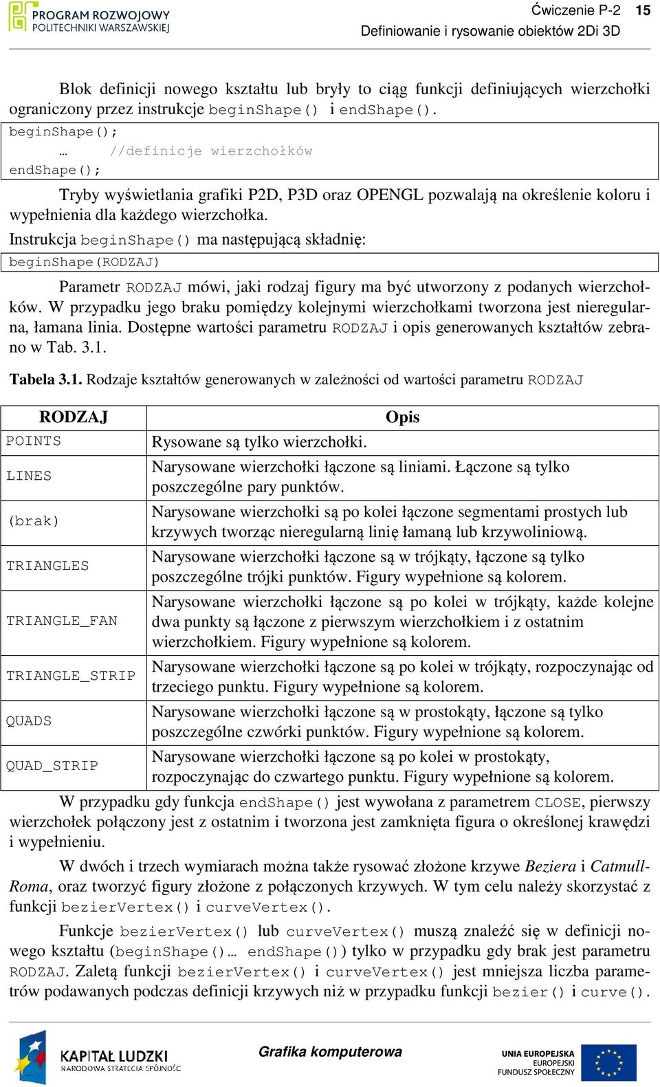 Instrukcja beginshape() ma następującą składnię: beginshape(rodzaj) Parametr RODZAJ mówi, jaki rodzaj figury ma być utworzony z podanych wierzchołków.