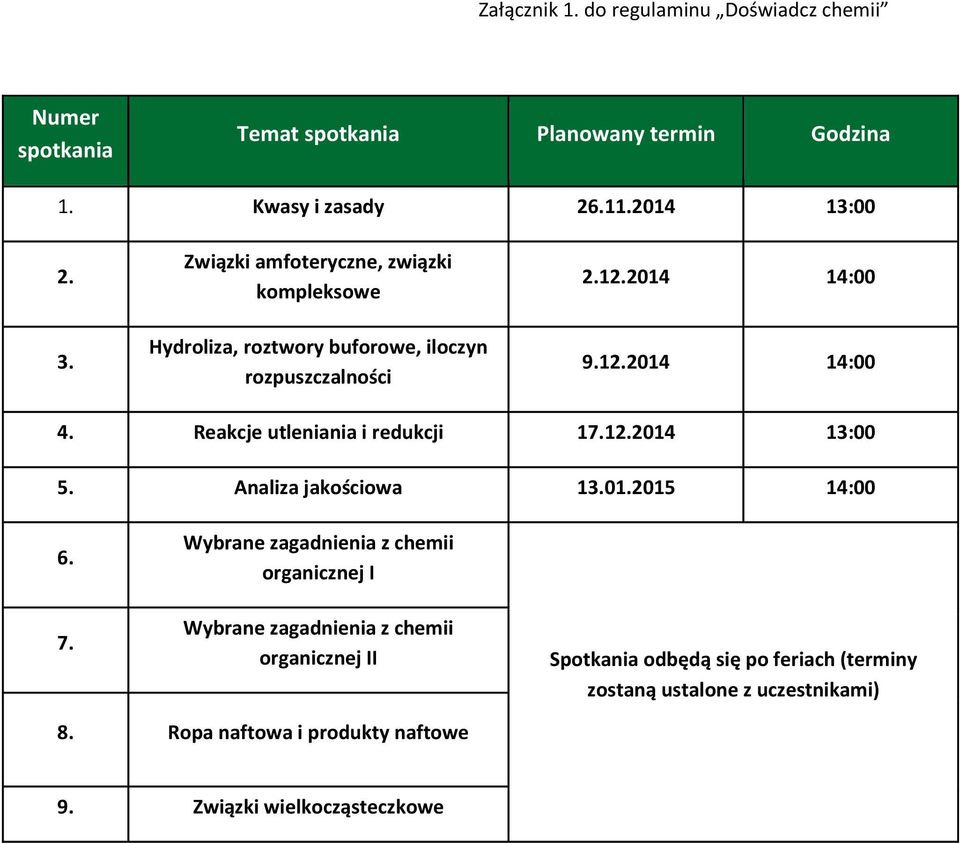 Reakcje utleniania i redukcji 17.12.2014 13:00 5. Analiza jakościowa 13.01.2015 14:00 6. 7.