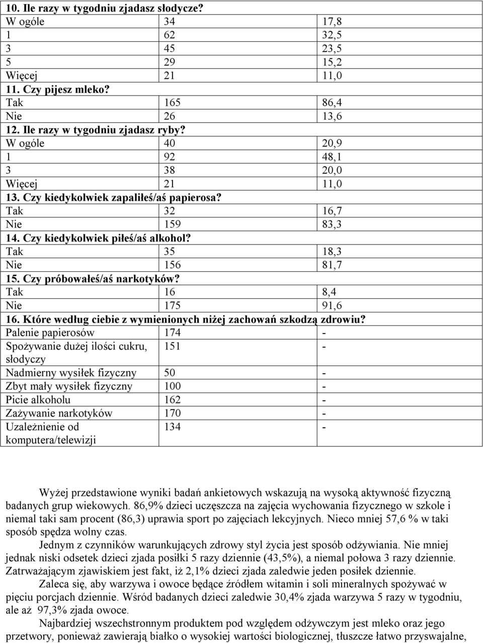 Czy próbowałeś/aś narkotyków? Tak 16 8,4 Nie 175 91,6 16. Które według ciebie z wymienionych niżej zachowań szkodzą zdrowiu?