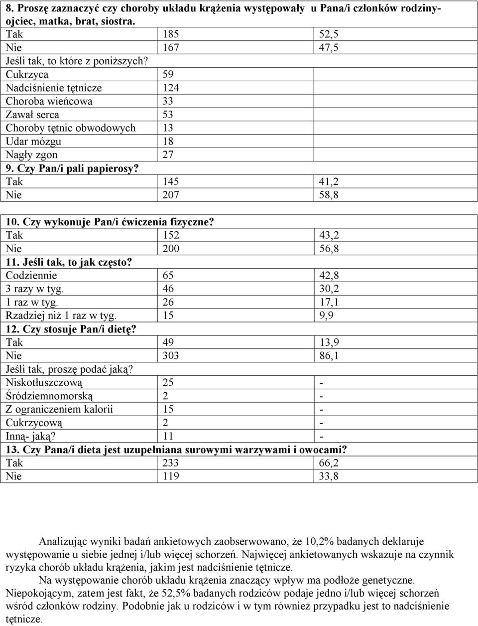 Czy wykonuje Pan/i ćwiczenia fizyczne? Tak 152 43,2 Nie 200 56,8 11. Jeśli tak, to jak często? Codziennie 65 42,8 3 razy w tyg. 46 30,2 1 raz w tyg. 26 17,1 Rzadziej niż 1 raz w tyg. 15 9,9 12.