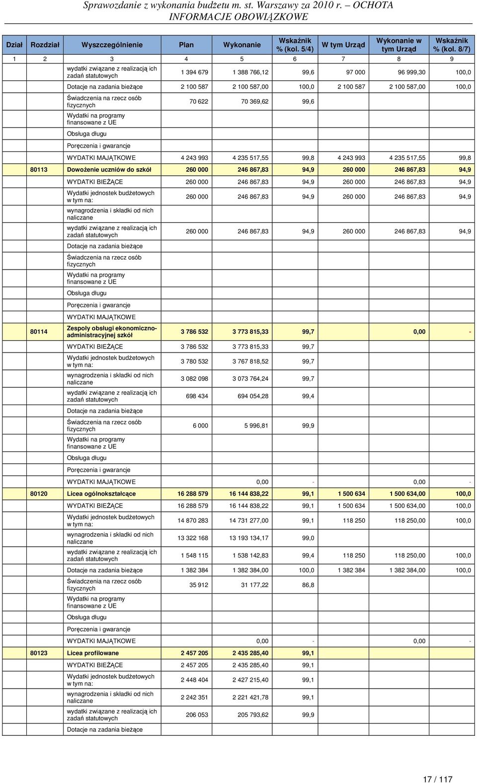 517,55 99,8 80113 DowoŜenie uczniów do szkół 260 000 246 867,83 94,9 260 000 246 867,83 94,9 80114 WYDATKI BIEśĄCE 260 000 246 867,83 94,9 260 000 246 867,83 94,9 Zespoły obsługi