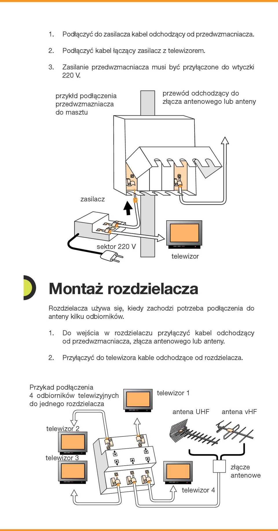 zachodzi potrzeba podłączenia do anteny kilku odbiorników. 1. Do wejścia w rozdzielaczu przyłączyć kabel odchodzący od przedwzmacniacza, złącza antenowego lub anteny. 2.