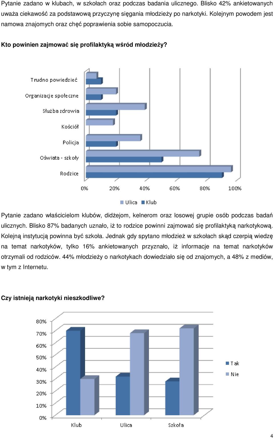 Pytanie zadano właścicielom klubów, didŝejom, kelnerom oraz losowej grupie osób podczas badań ulicznych. Blisko 87% badanych uznało, iŝ to rodzice powinni zajmować się profilaktyką narkotykową.