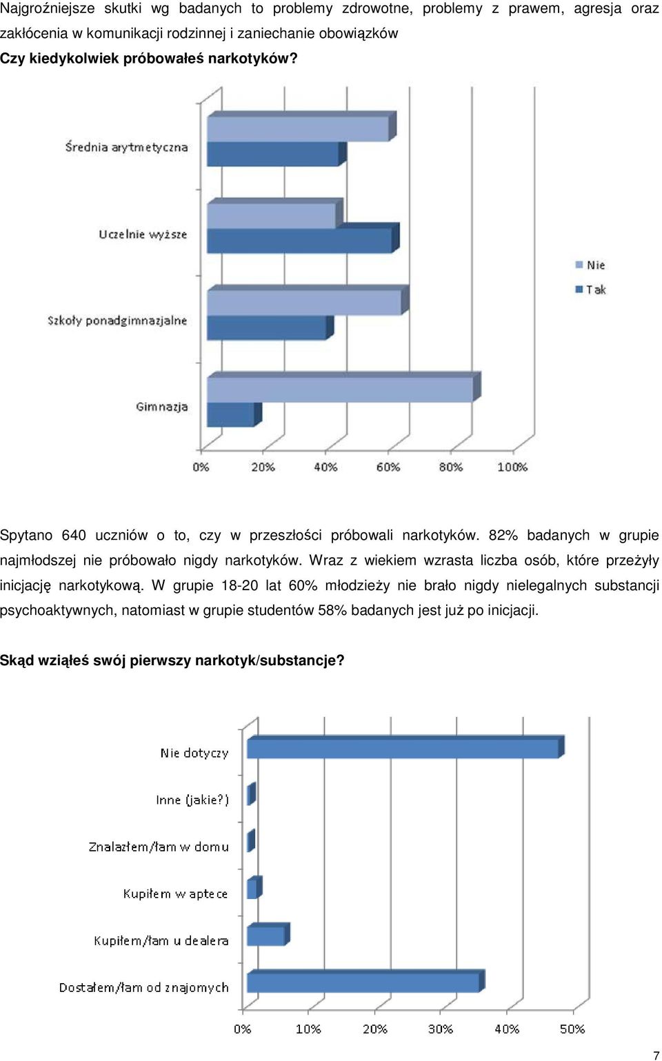 82% badanych w grupie najmłodszej nie próbowało nigdy narkotyków. Wraz z wiekiem wzrasta liczba osób, które przeŝyły inicjację narkotykową.